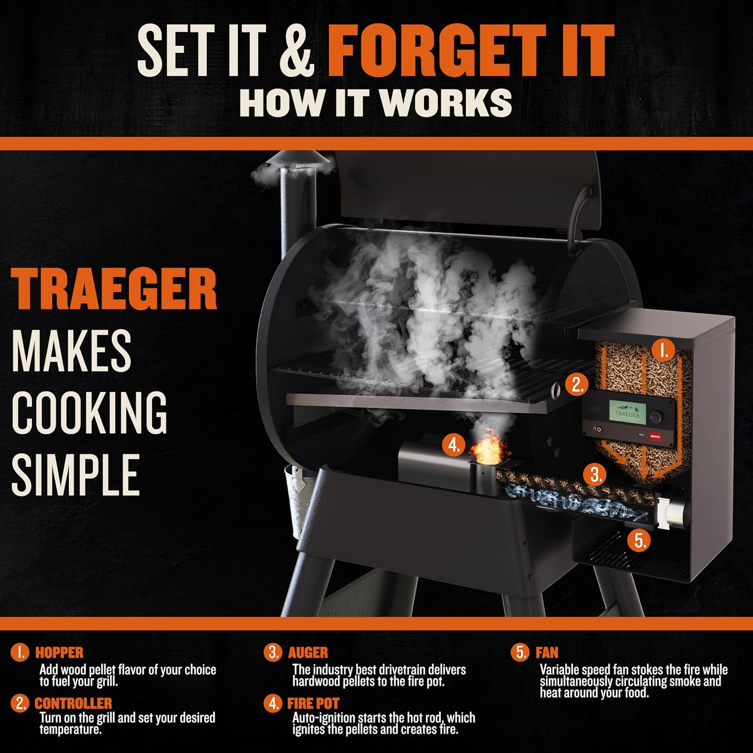 Traeger Grills Pro Series 575 Wood Pellet Grill and Smoker - Black